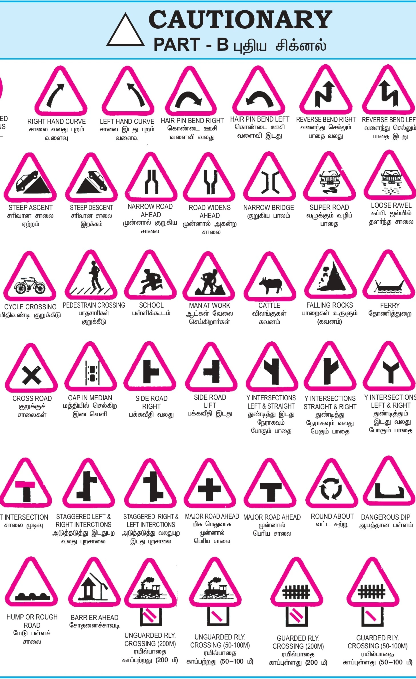 Traffic Signs Cautionary